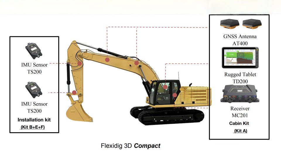 Flexidig 3D-GPS op de giek gemonteerd